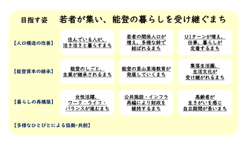 目指す姿
