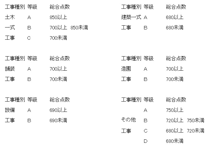 工事種別一覧