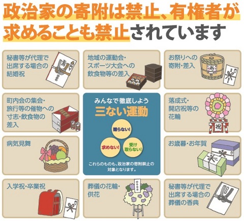 みんなで徹底しよう三ない運動の説明図