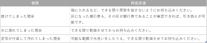 損傷の状況別の対応方法の詳細表