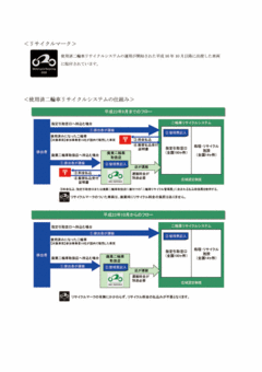 使用済二輪車リサイクルシステムの仕組み