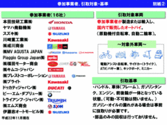参加事業者、引取対象・基準