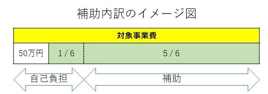 utiwake