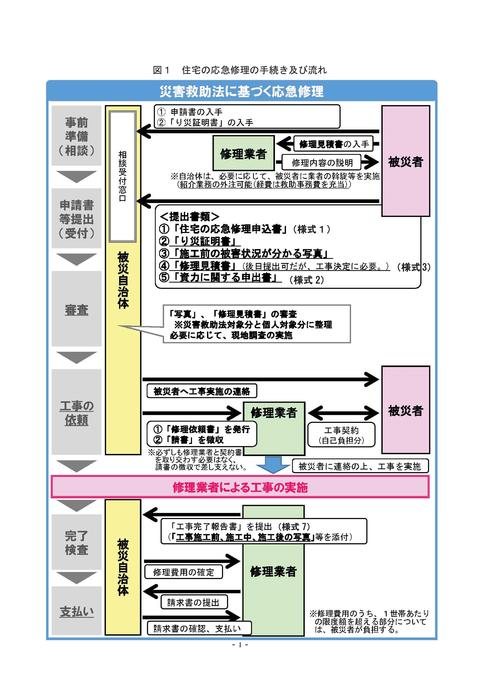 住宅の応急修理の手続きと流れのフロー図
