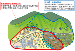 規制区域のイメージ図