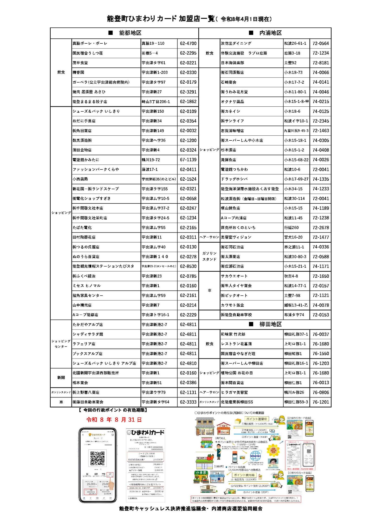 ひまわりカード加盟店一覧