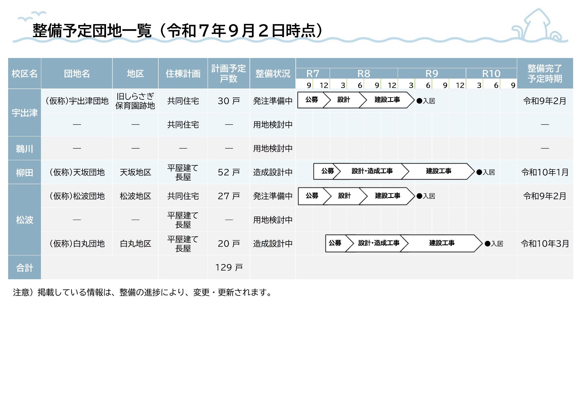 20250902_yoteidanchi