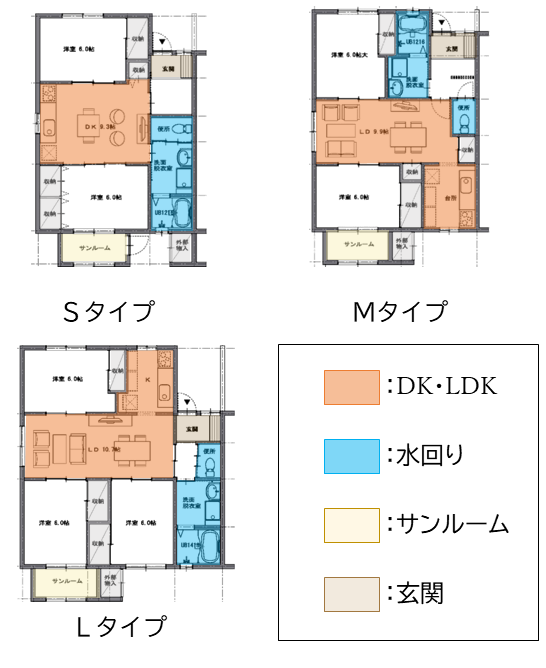 間取りのモデルケース