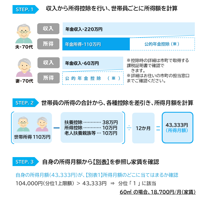 家賃算定モデルケース