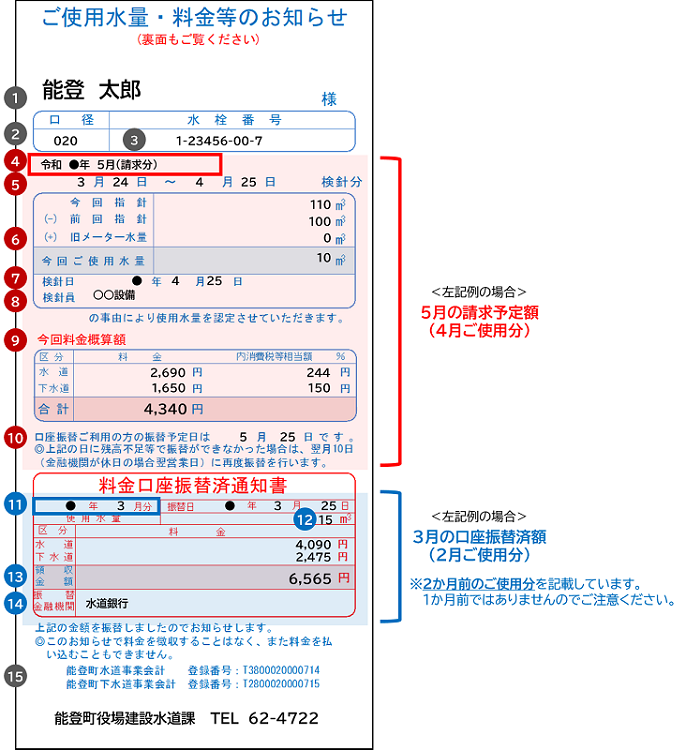 検針票イメージ画像