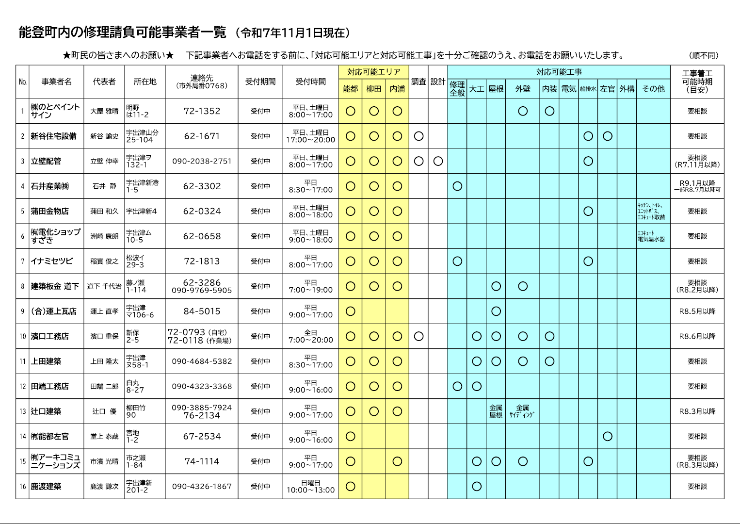 能登町内の修理請負可能事業者一覧